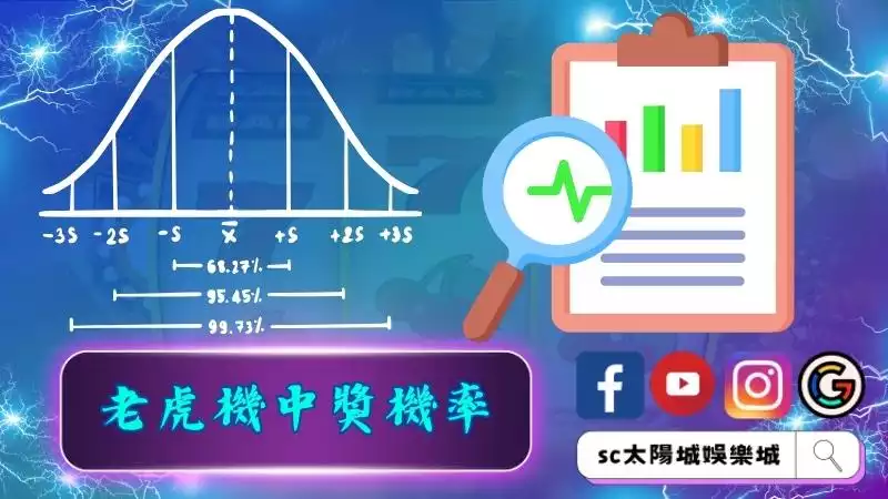 老虎機中獎機率