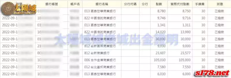 太陽城娛樂城出金證明-遊戲時最重要的荷包安全感就在太陽城!