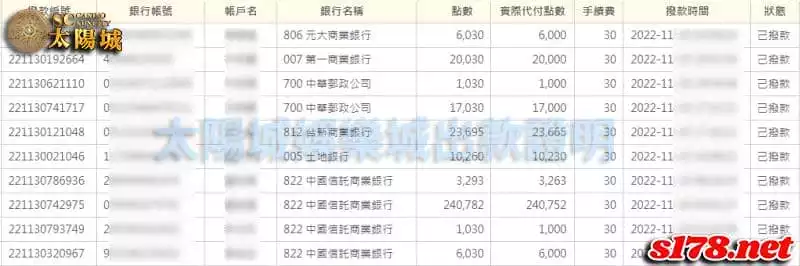 SC太陽城出金圖－想要出金穩定太陽城會是你的最佳選擇！
