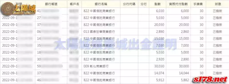 太陽城娛樂城出金快又穩，各式遊戲隨你挑選！