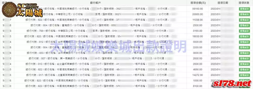 SC太陽城出金圖