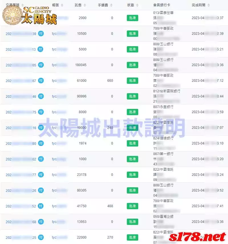 SC太陽城出金圖